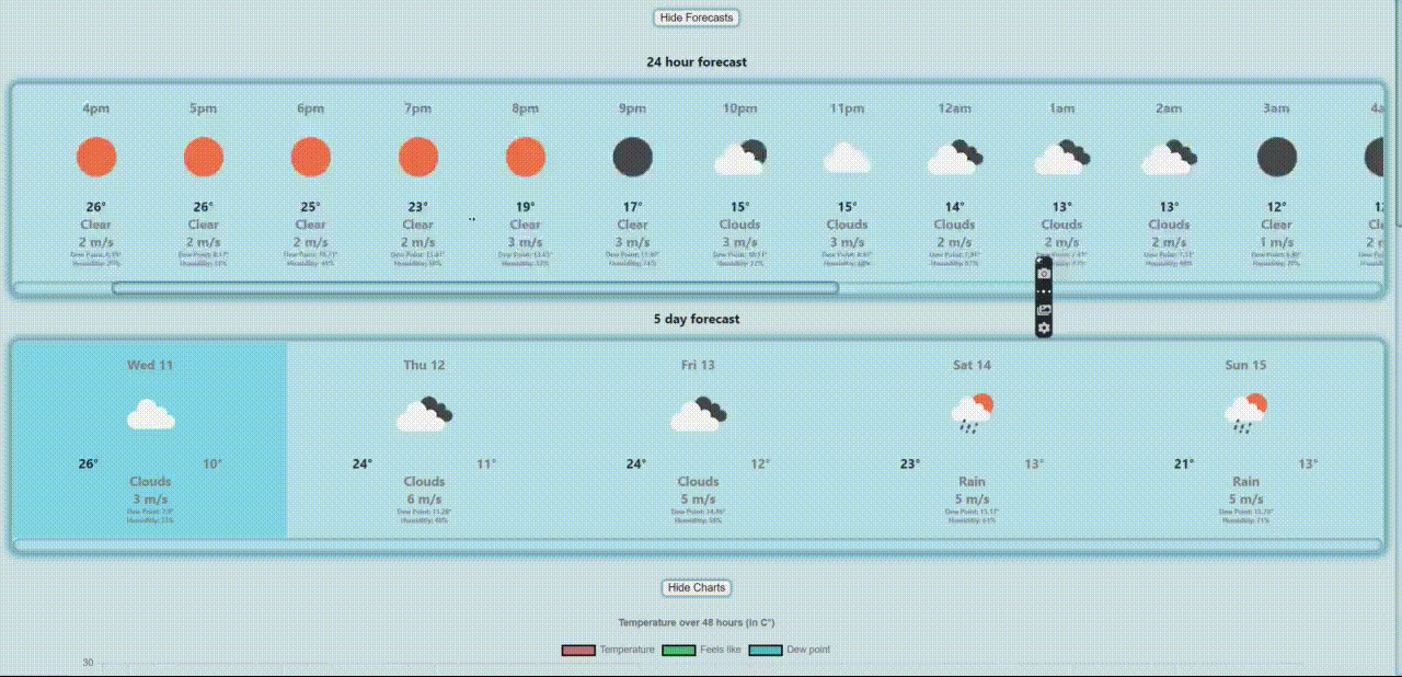 Preview of the Weatherenews website, displaying data from 2 APIs
